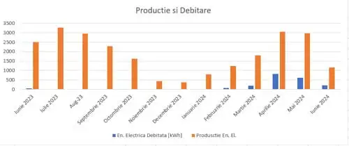 Verificator Proiecte