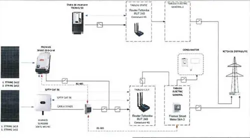 Verificator Proiecte