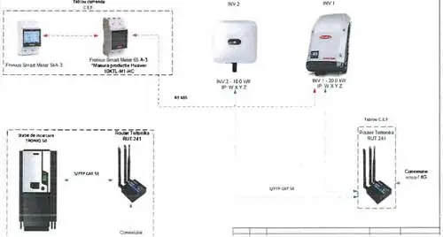 Verificator Proiecte