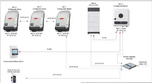 Verificator Proiecte